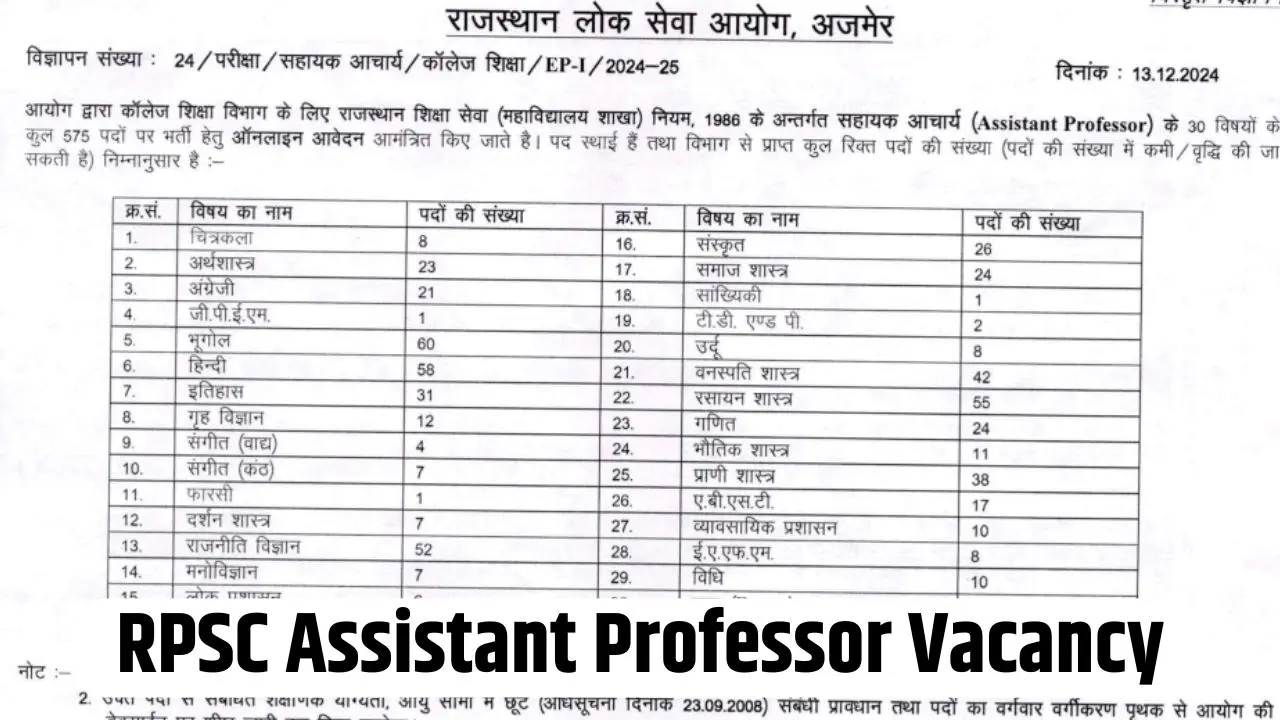 RPSC College Lecturer Recruitment 2025 Apply for 575 Assistant Professor Posts